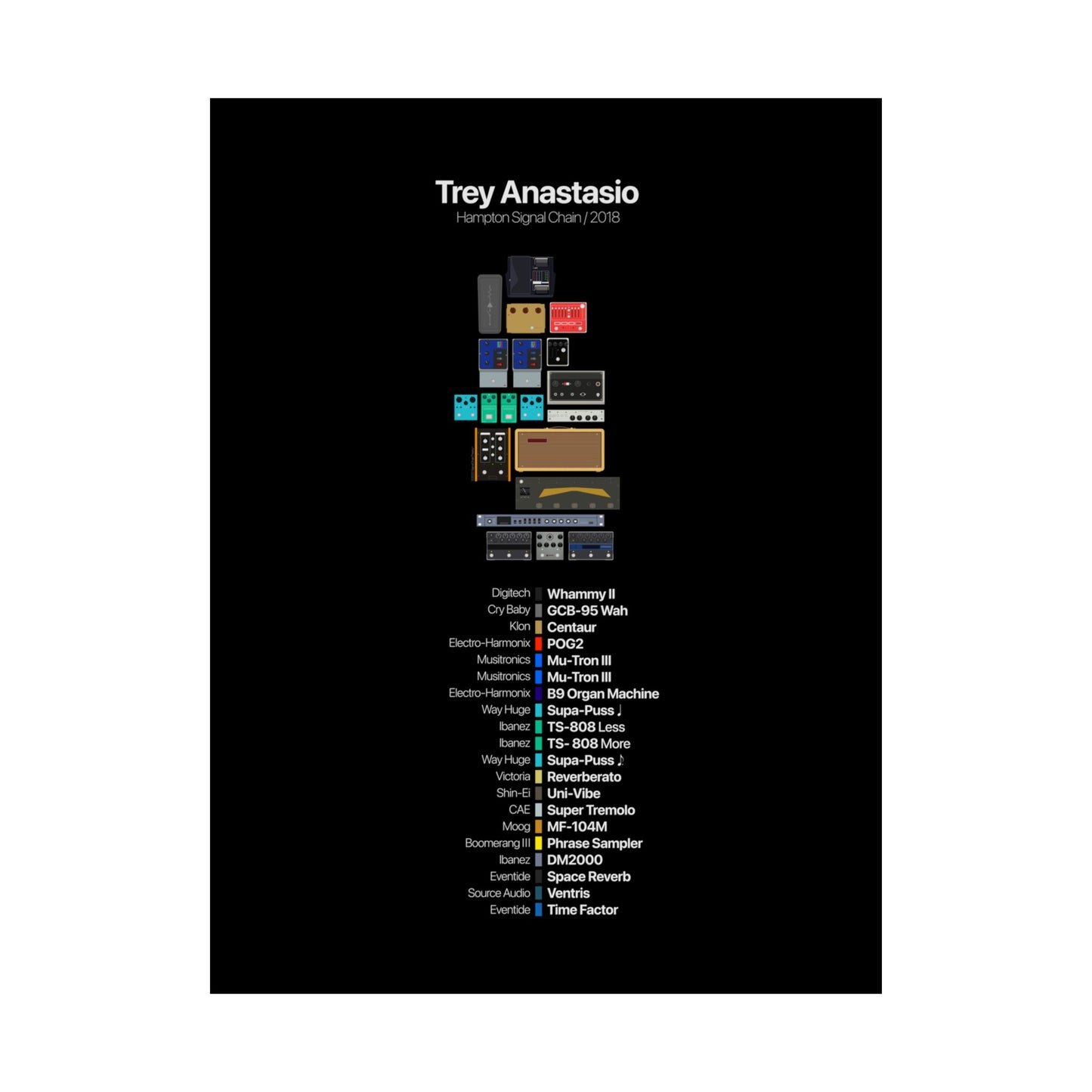Trey Anastasio Pedalboard Signal Chain - Premium Matte Vertical Wall Art Poster