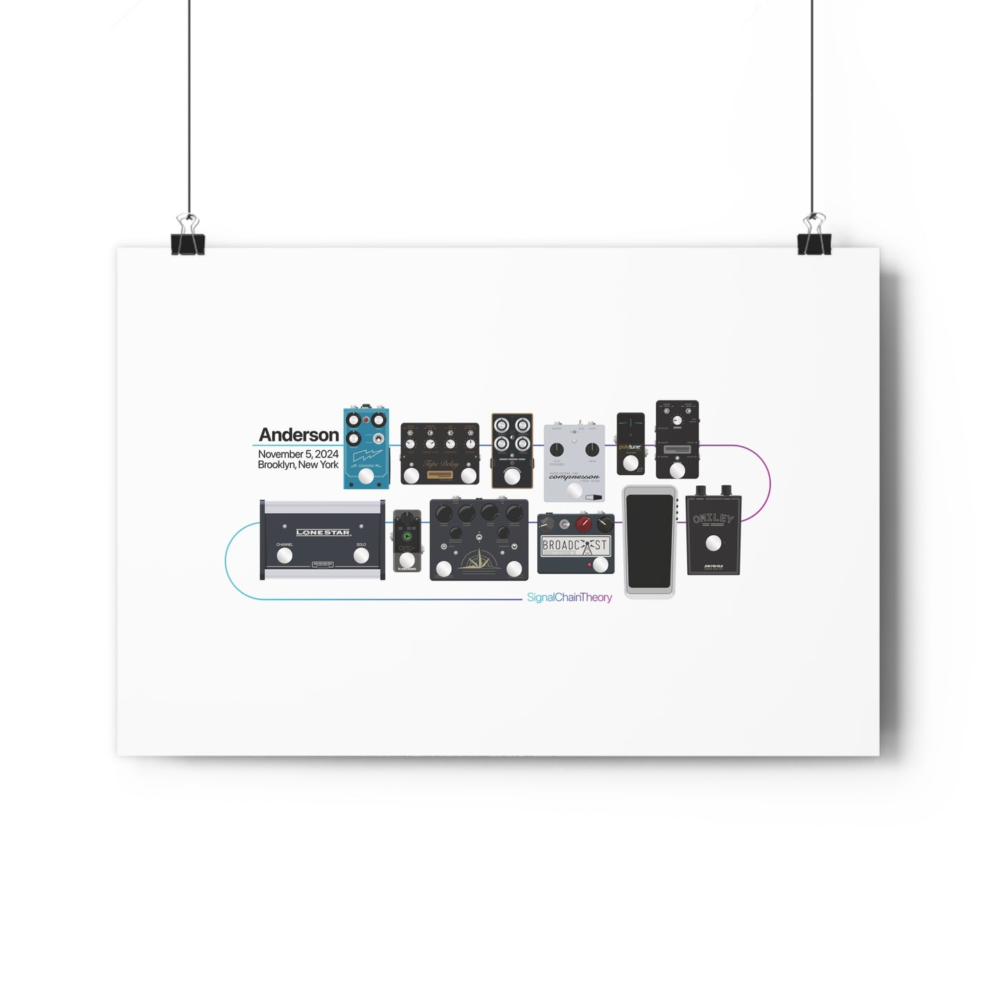 Anderson's Main Guitar Pedalboard — Original Giclée Art Print