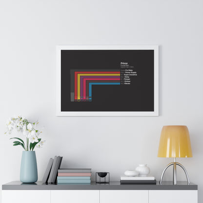 Prince 1984 Pedalboard Signal Chain - Framed Archival Paper Horizontal Poster (Black)