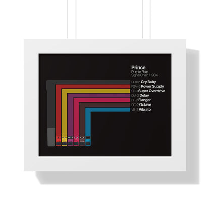 Prince 1984 Pedalboard Signal Chain - Framed Archival Paper Horizontal Poster (Black)