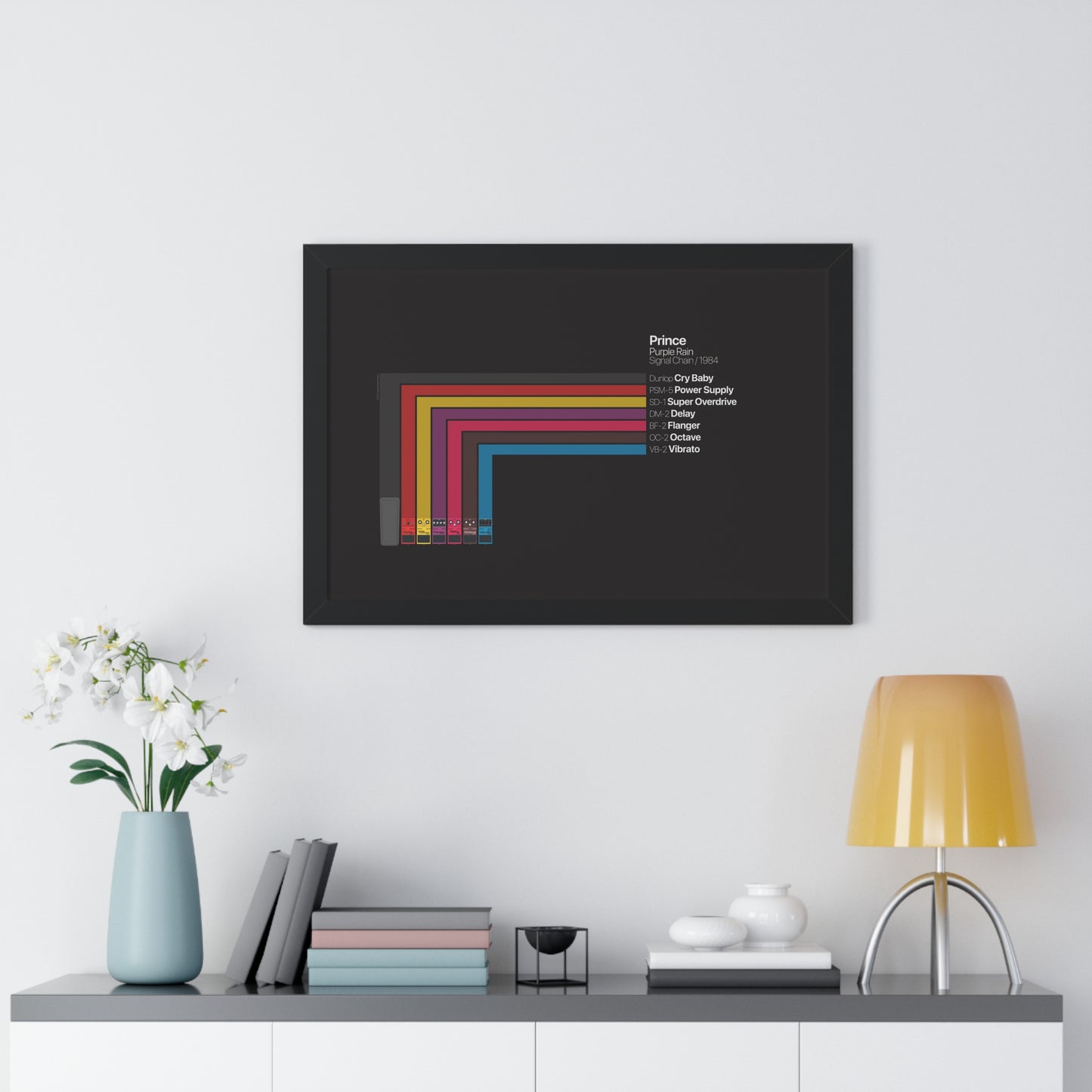 Prince 1984 Pedalboard Signal Chain - Framed Archival Paper Horizontal Poster (Black)